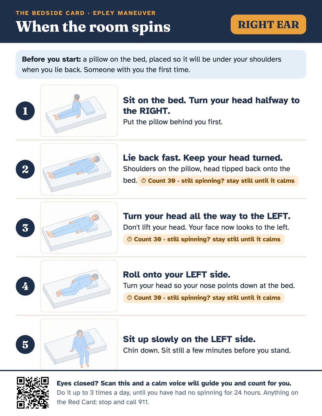 The Bedside Card for the right ear: five illustrated steps in big print